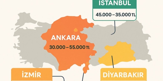 Özel Hastane Doğum Ücretleri